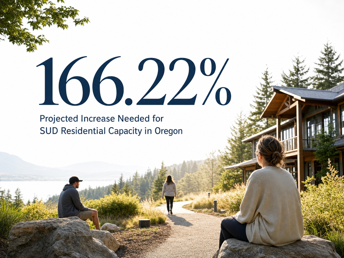 Infographic showing Projected Increase Needed for SUD Residential Capacity in Oregon