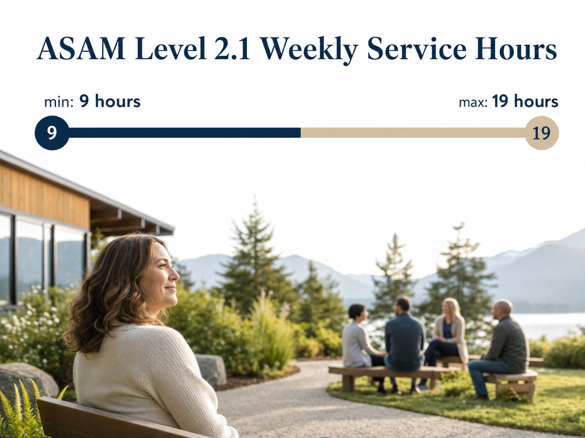 Chart showing ASAM Level 2.1 Weekly Service Hours