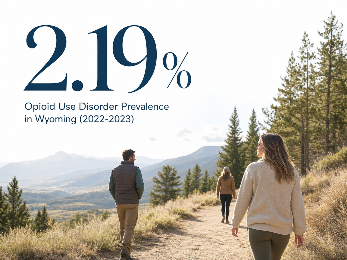 Infographic showing Opioid Use Disorder Prevalence in Wyoming (2022-2023)