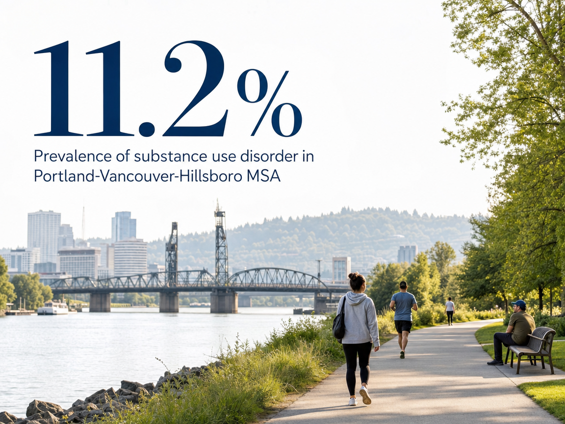 Infographic showing Prevalence of substance use disorder in Portland-Vancouver-Hillsboro MSA