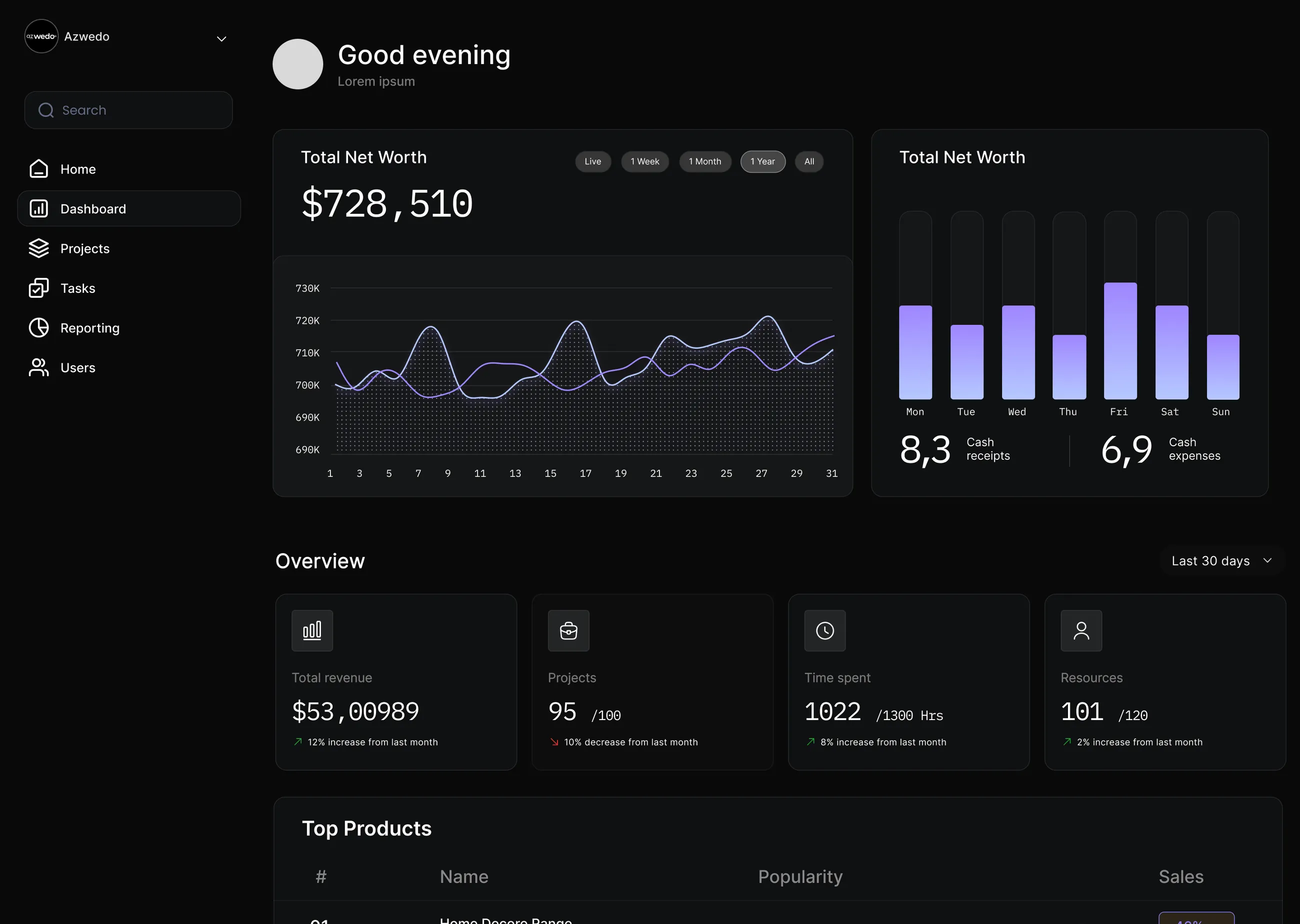 Saas Webflow Template - Bursa - Designed by Azwedo.com and Wedoflow.com