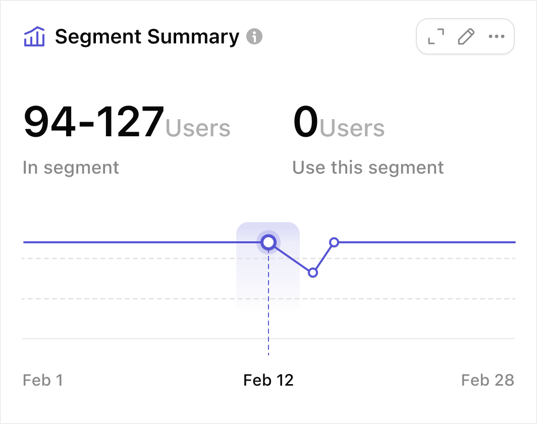 Saas Webflow Template - Bursa - Designed by Azwedo.com and Wedoflow.com