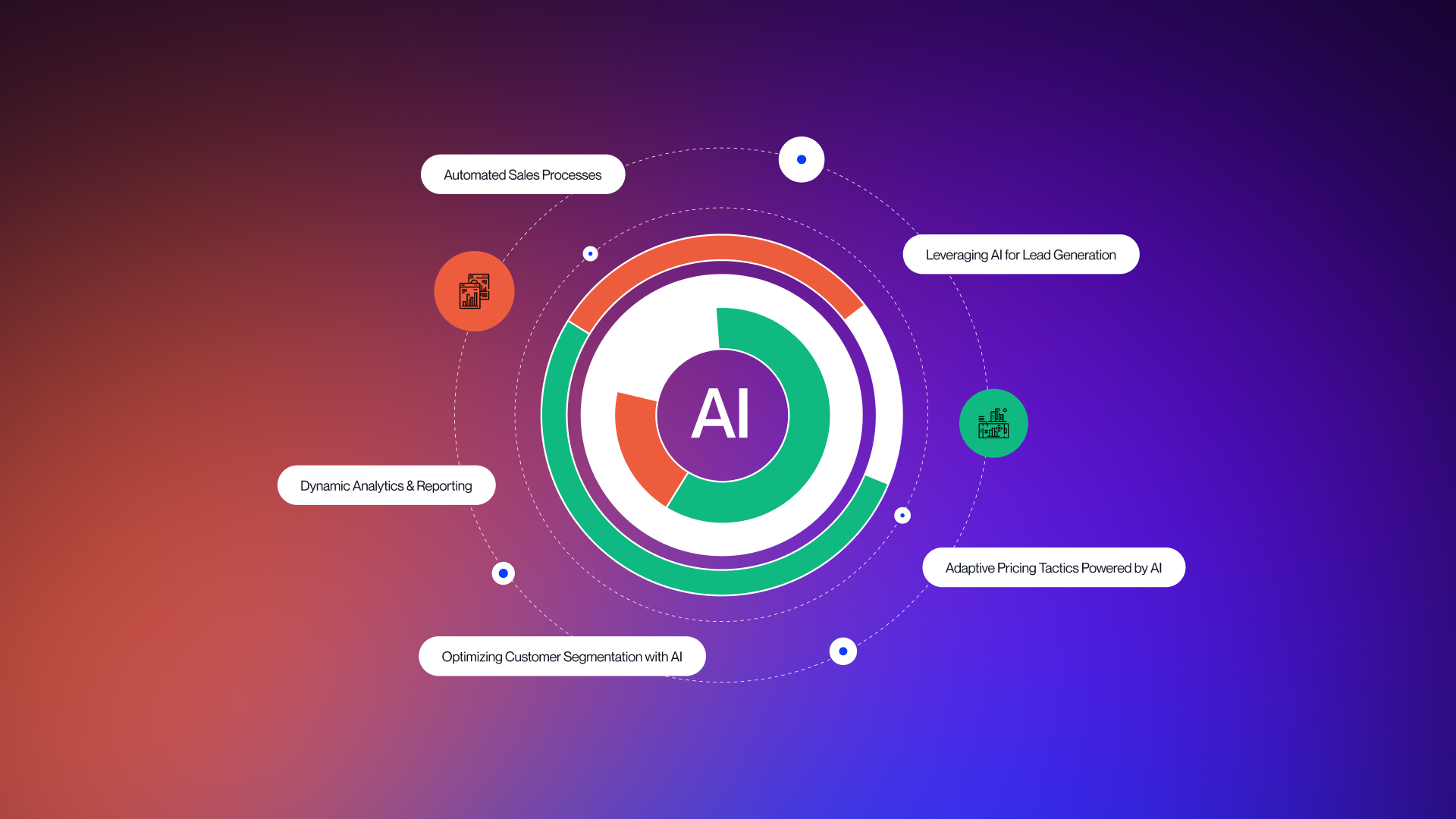 Why is AI Beneficial For B2B SaaS Growth?