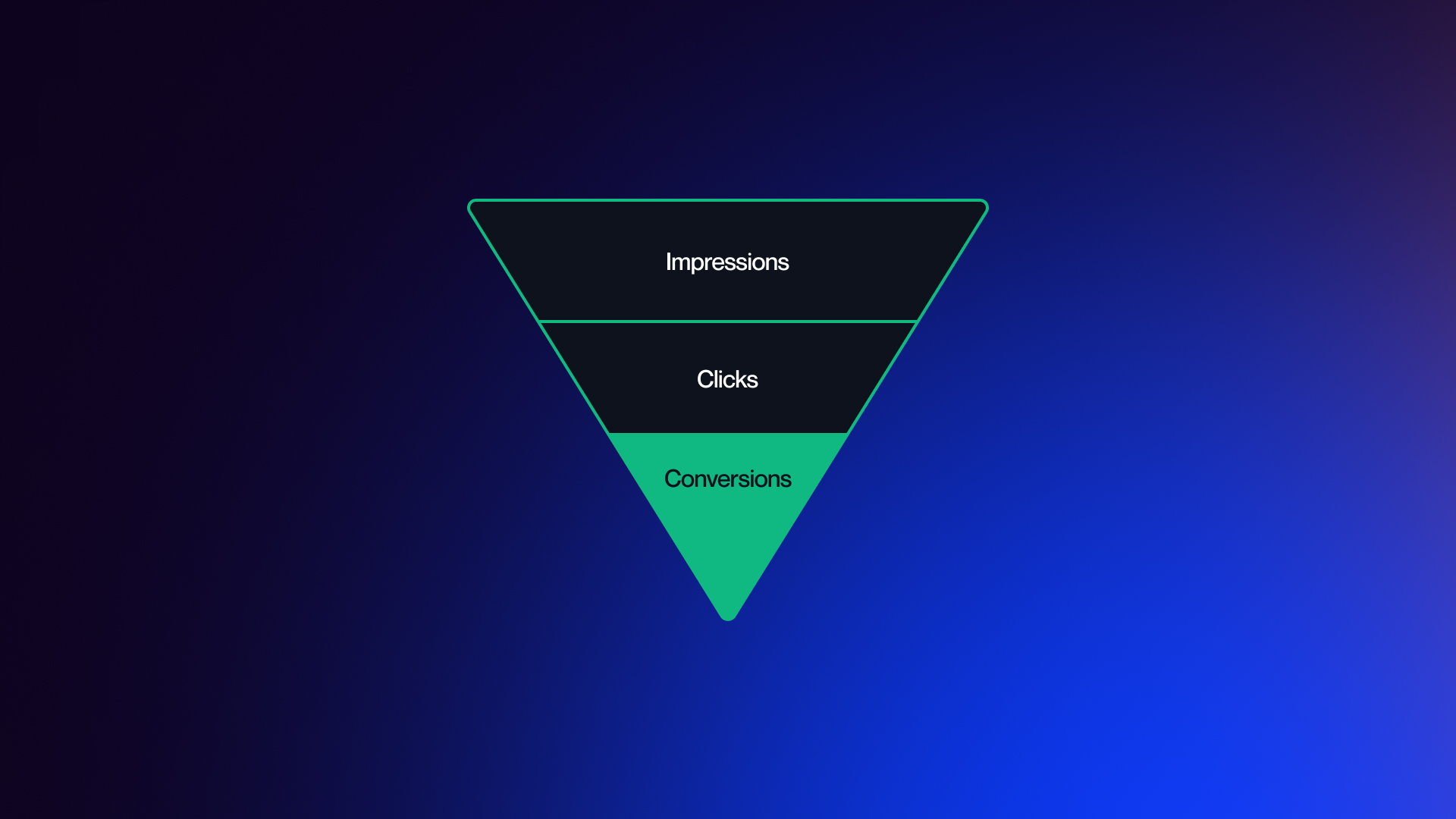 What is a B2B SaaS Conversion Rate, and How Does it Work?