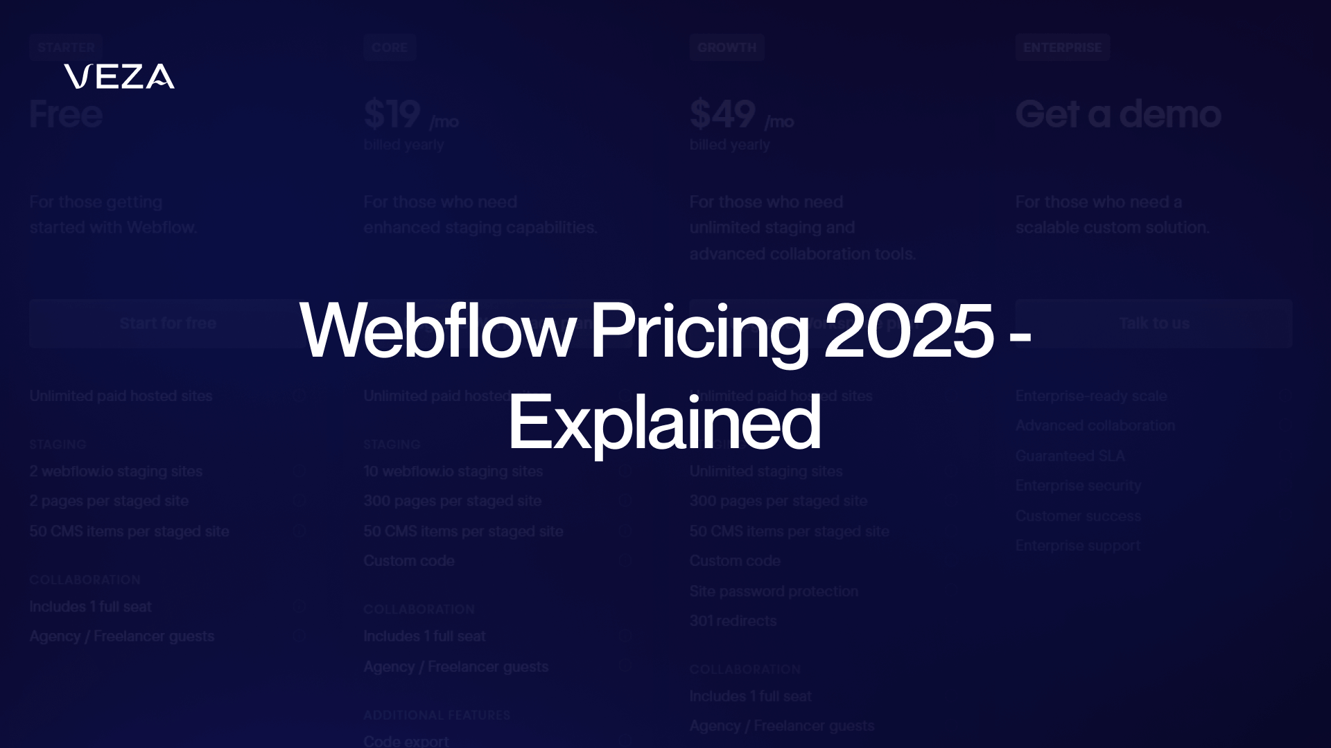 Webflow Pricing Guide (2025): Plans, Add-Ons & What You Really Pay