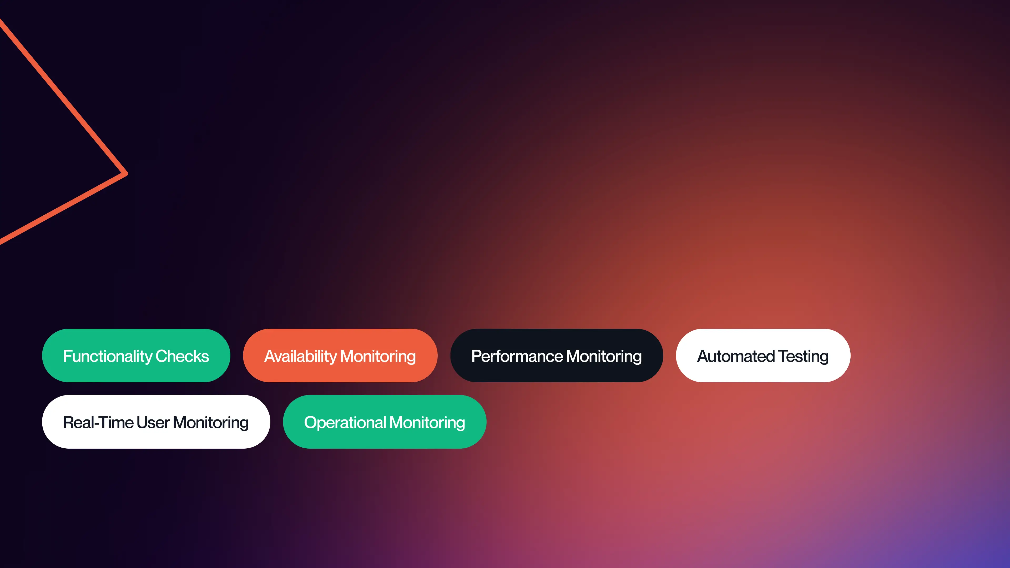 How Webflow Ensures Monitoring & Protection for Marketing Websites