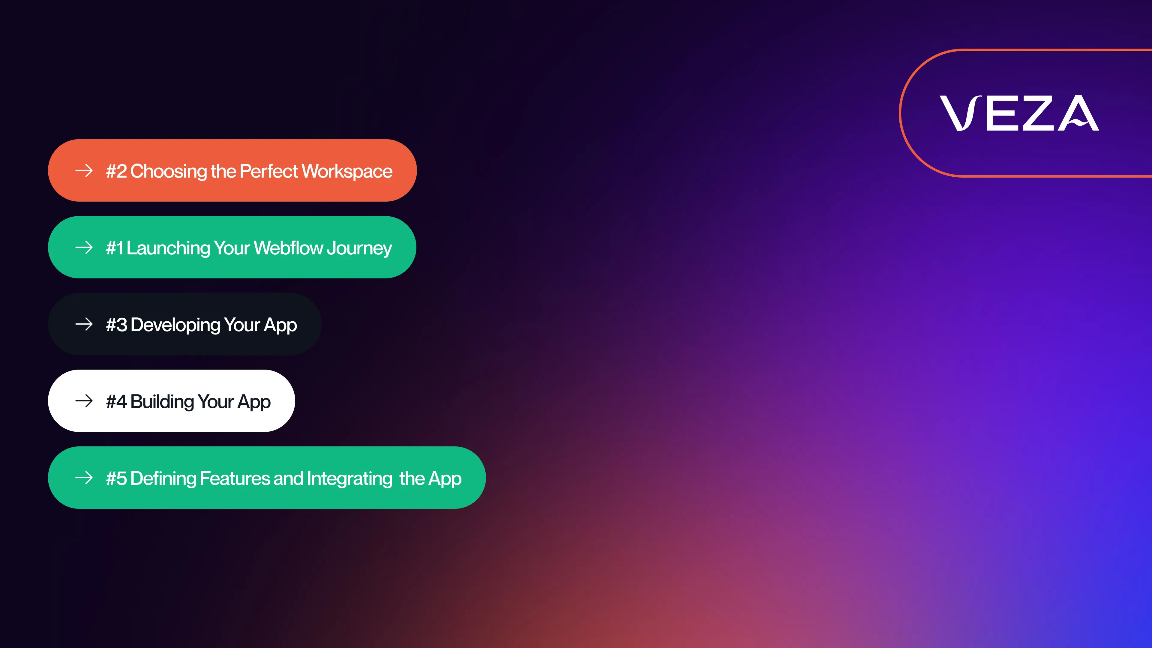 Our 5-Step Process for Creating Your Webflow App