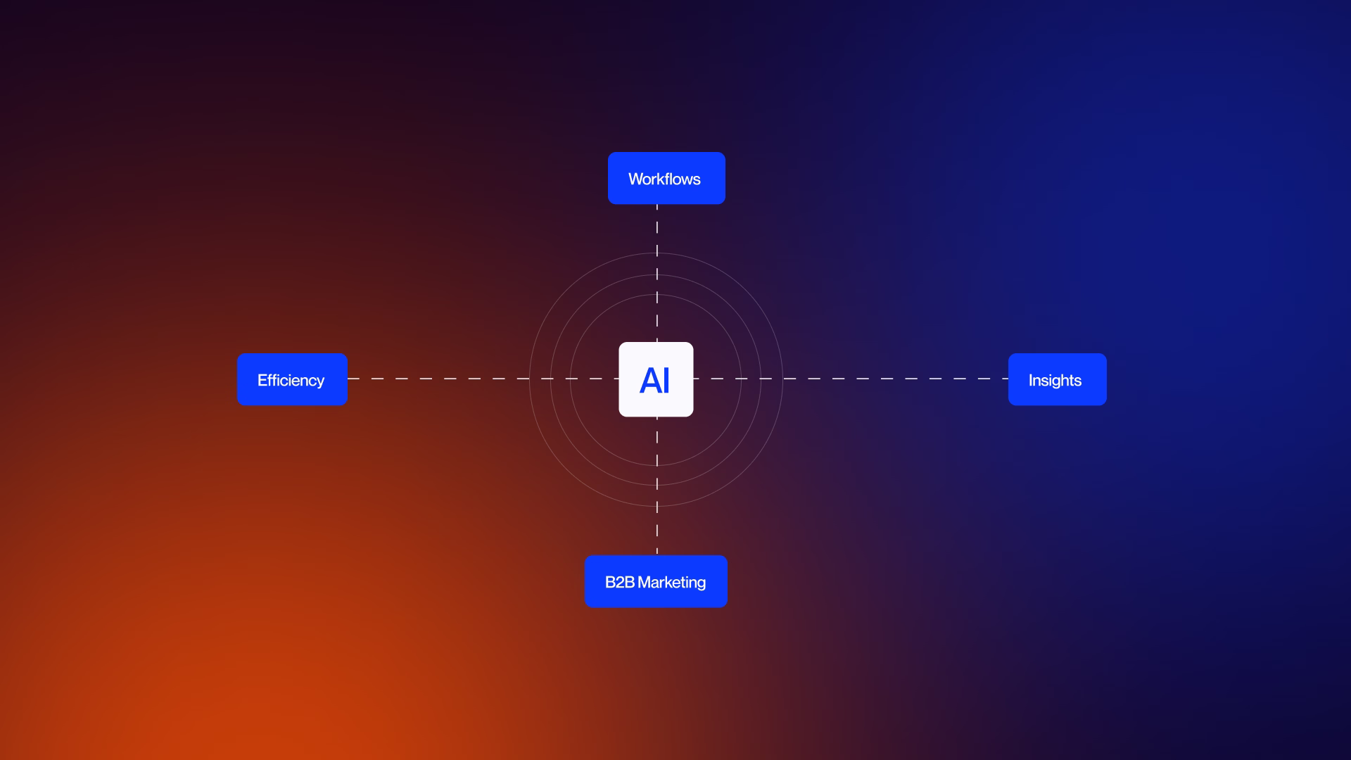Understanding AI in B2B Marketing