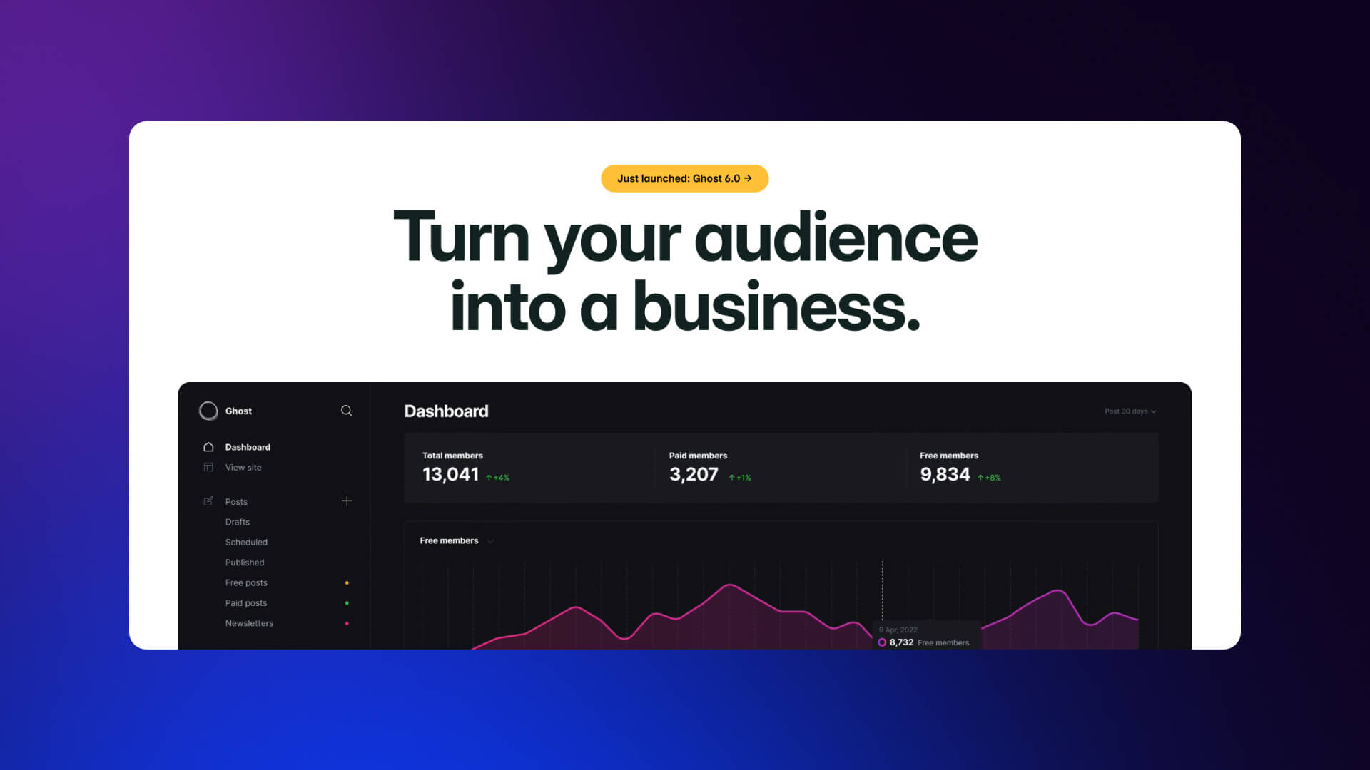 A screenshot of the Ghost homepage.