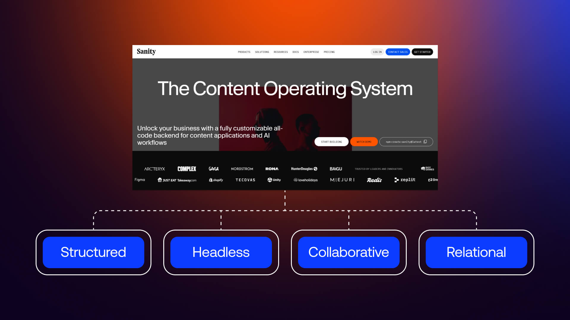Overview of Sanity’s core features and website builder interface on its official home page.