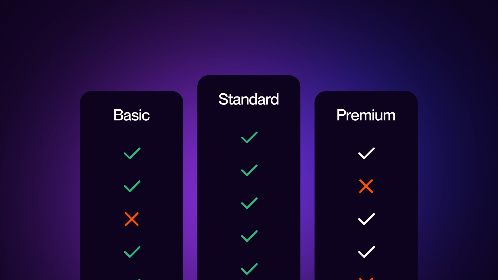 Three-tier pricing table illustrating Standard, Basic, and Premium subscription plans for SaaS services.