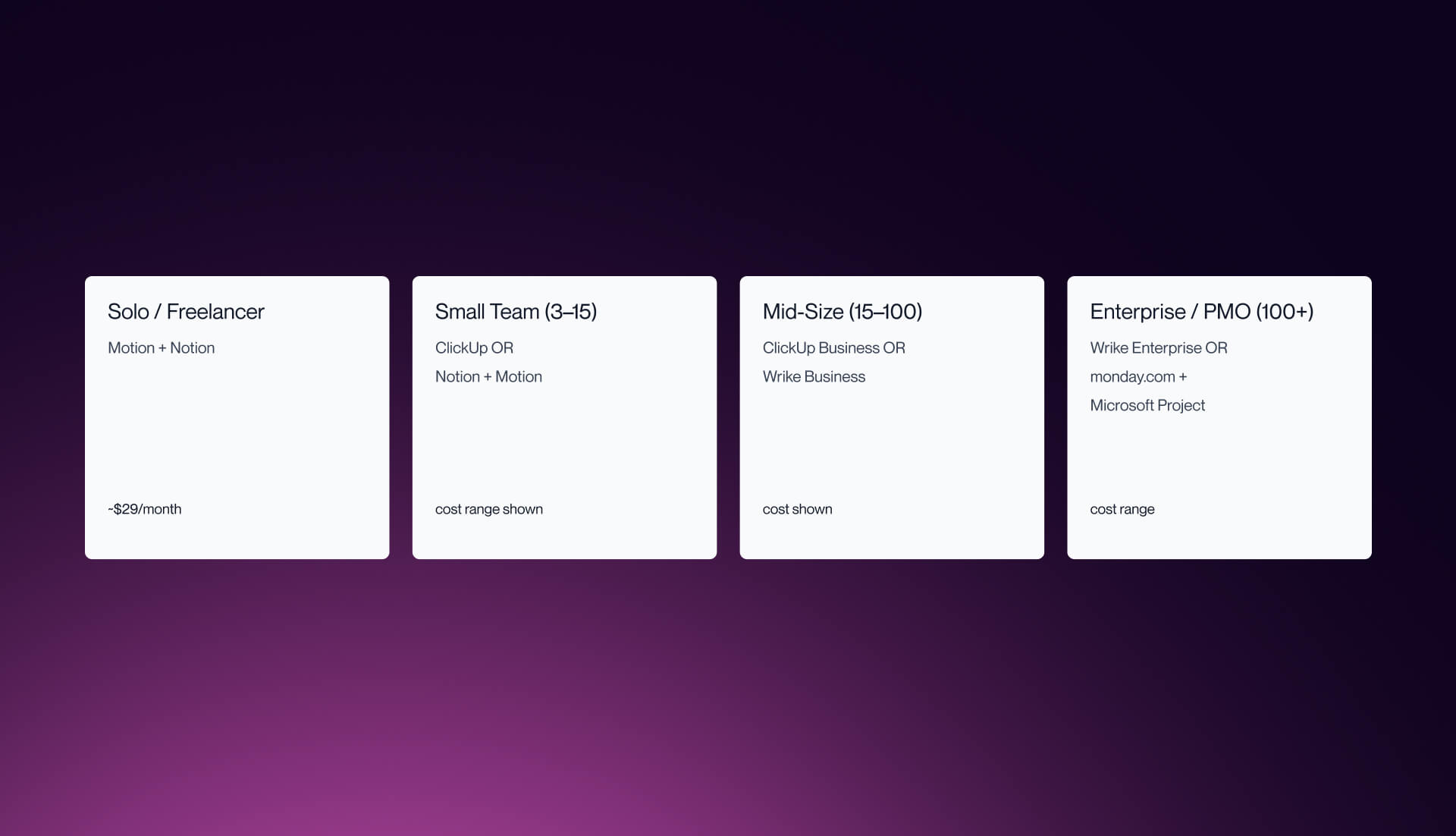 Recommended AI project management tool stacks based on team size from solo to enterprise
