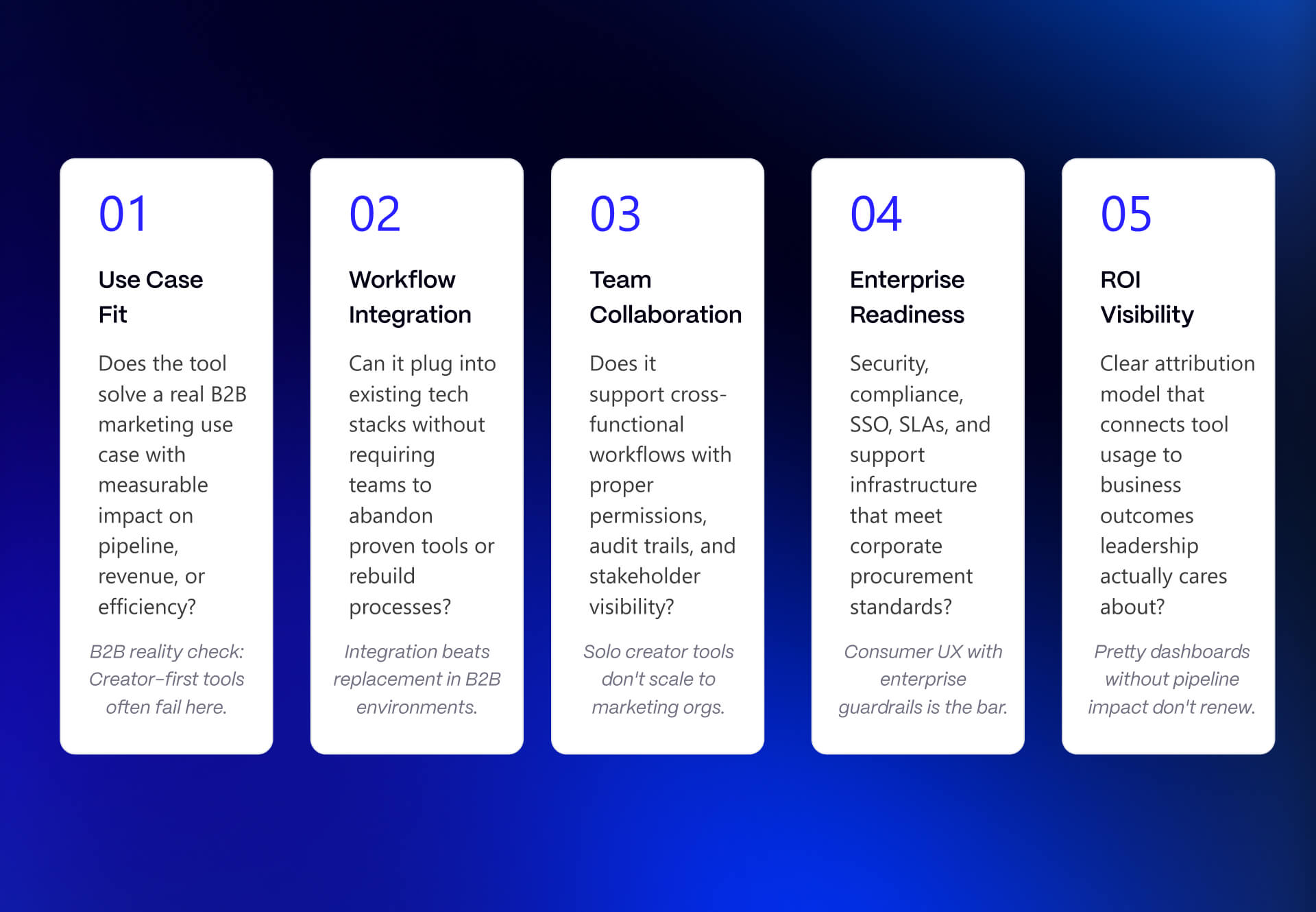 A 5-panel horizontal framework diagram detailing the selection criteria for B2B AI video tools. Panels 1 through 5 are titled Use Case Fit, Output Quality at Scale, Integration Friction, Pricing at B2B Scale, and Brand Safety. Each panel lists a structural definition and a corresponding subdued B2B reality check line, laid out clearly over a high-contrast minimalist background.