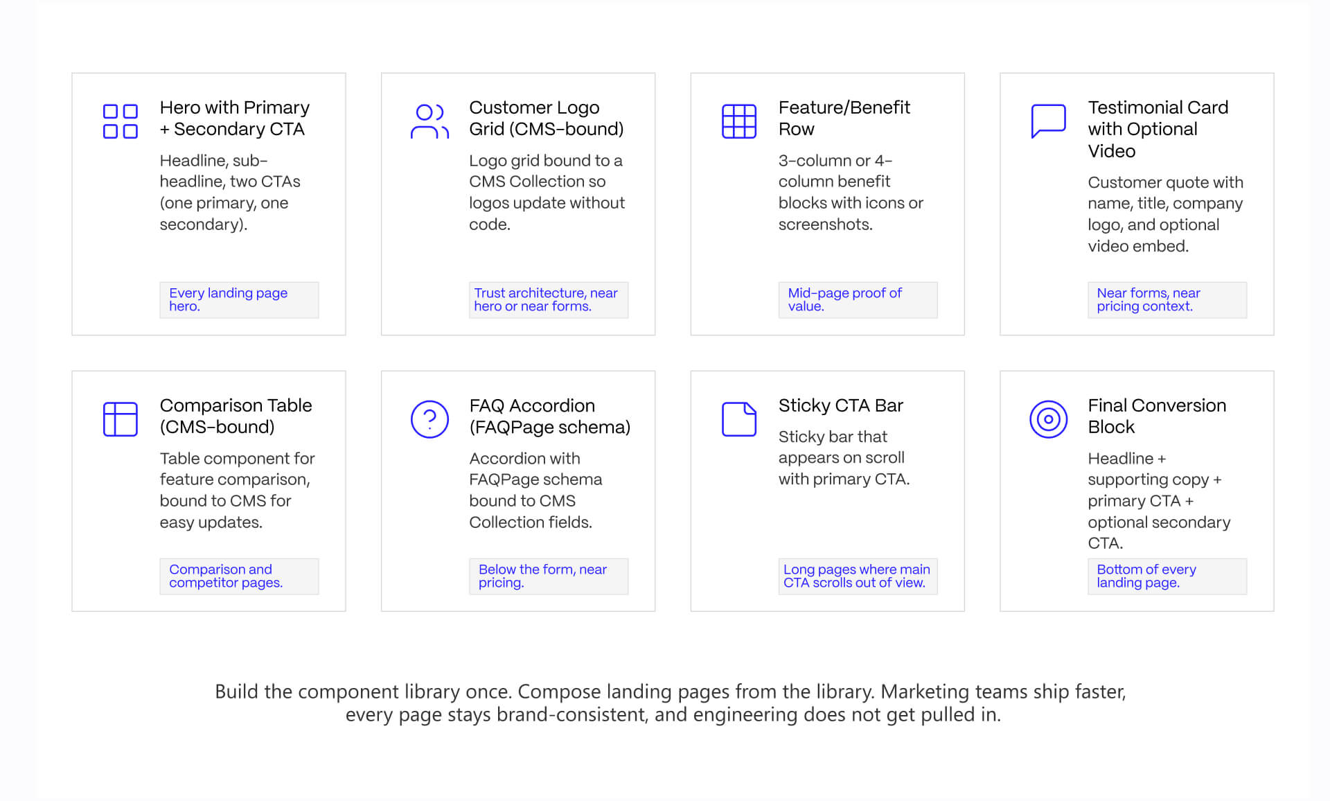 A grid layout illustrating eight essential Webflow components for building conversion-optimized B2B SaaS landing pages.