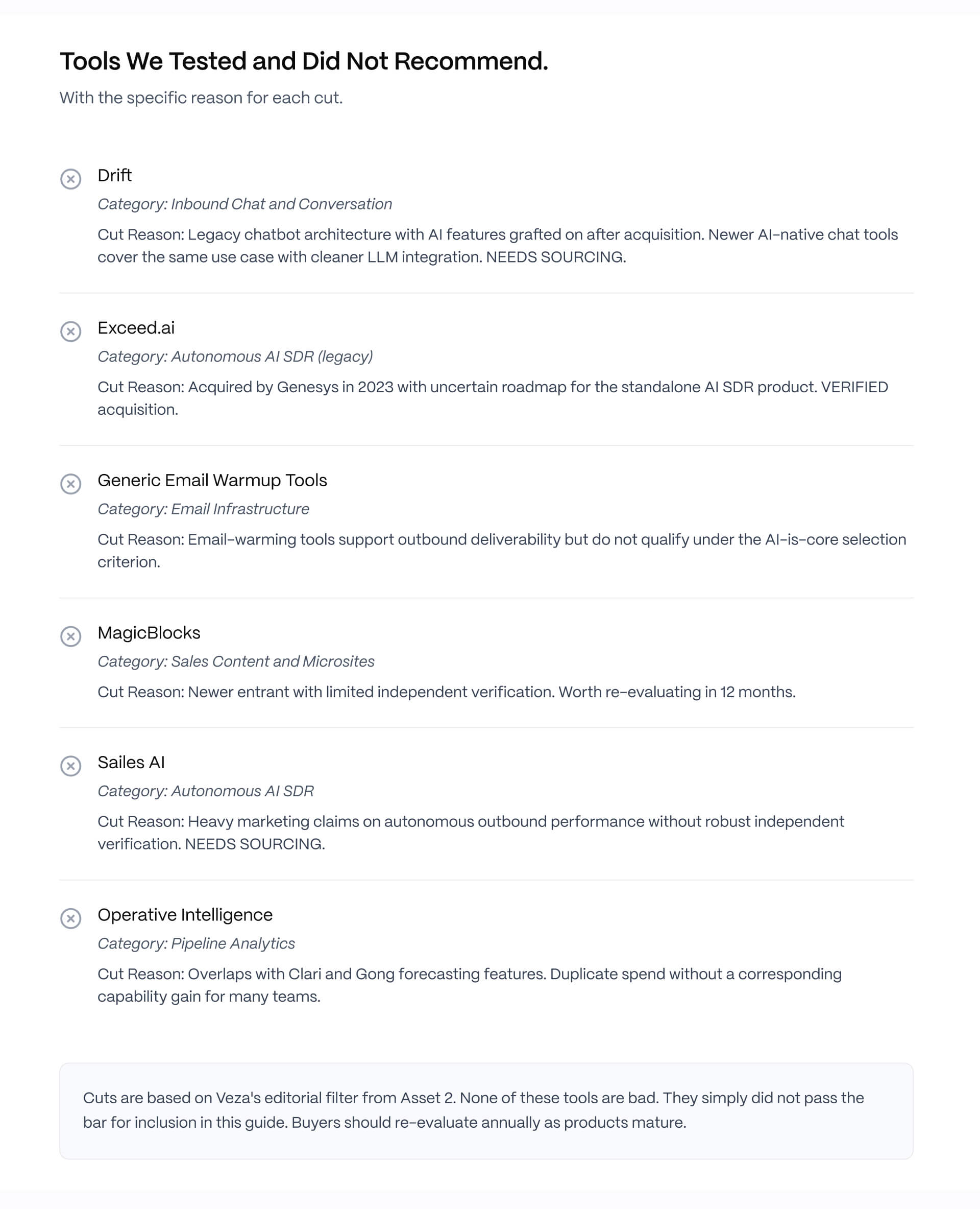 List of AI sales tools reviewed but excluded from the guide, with explanations for each decision.