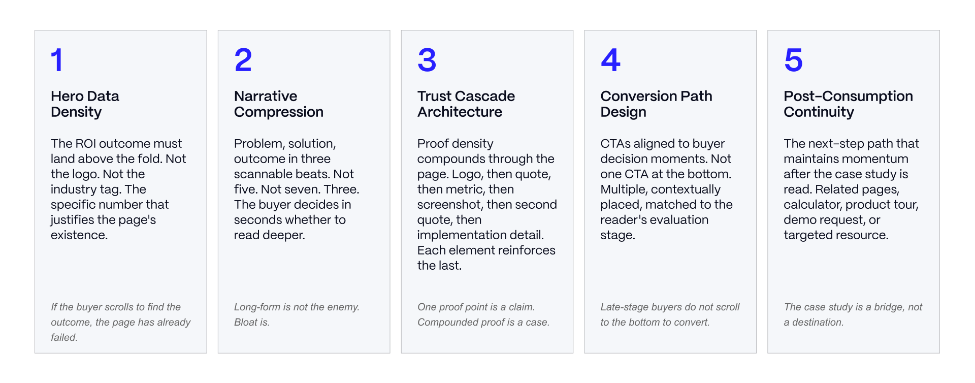 The Five Pillars of a High-Converting Case Study Page