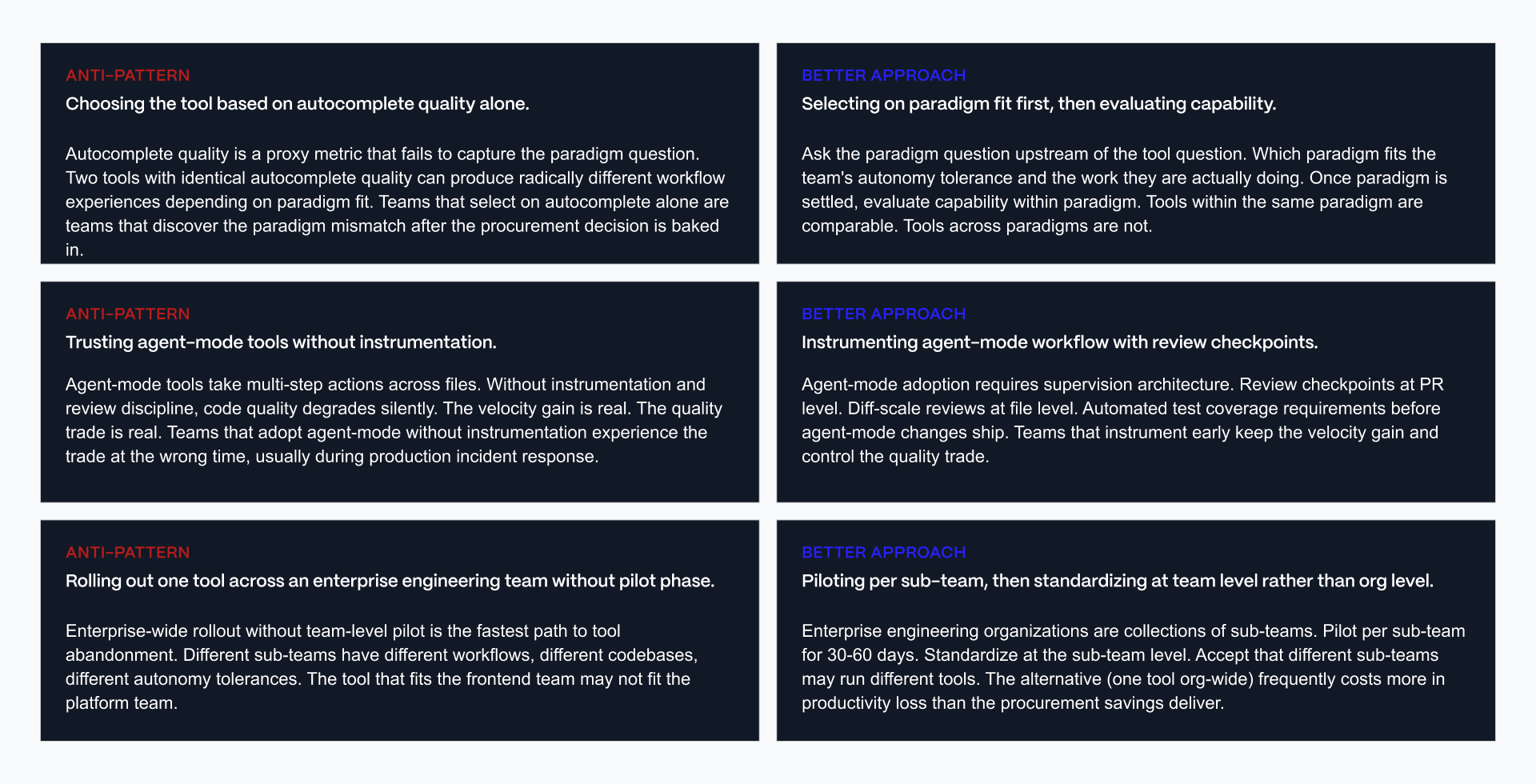 Audit, Anti-Patterns, and Decision by Team Profile