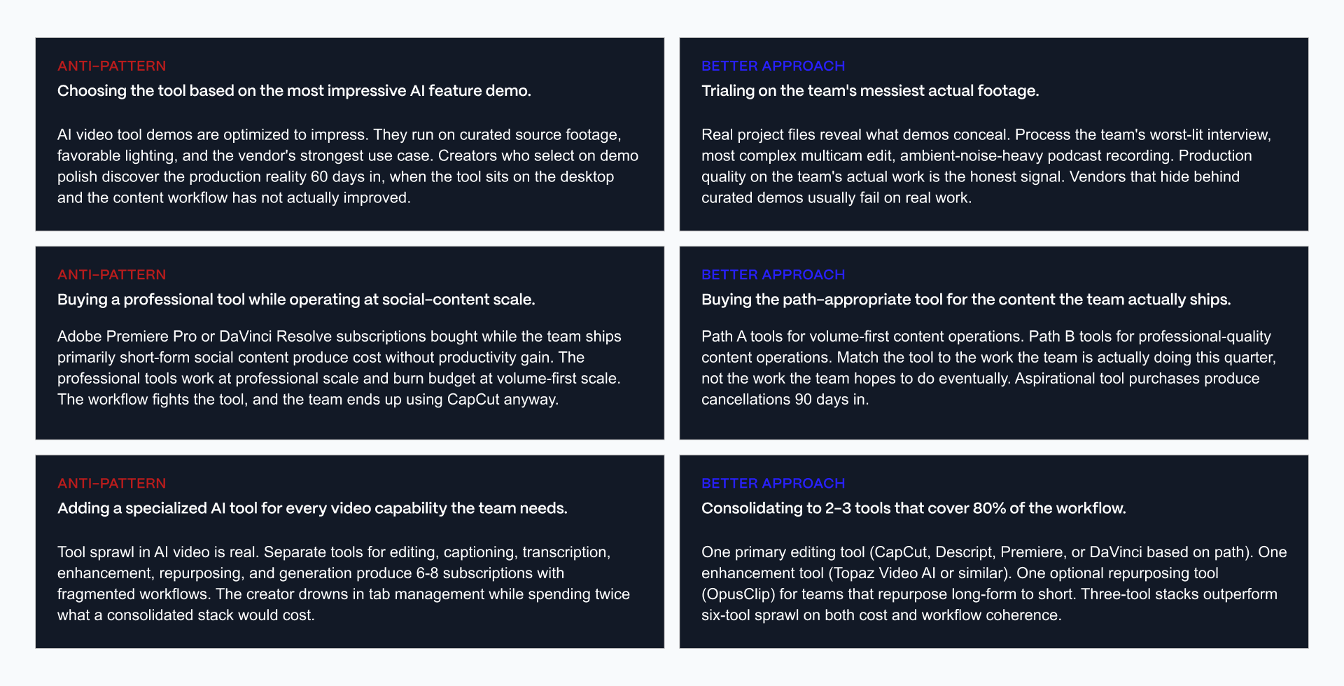 A side-by-side comparison grid of 3 common AI video editor purchasing anti-patterns paired with strategic better approaches, featuring red and green indicator headers.