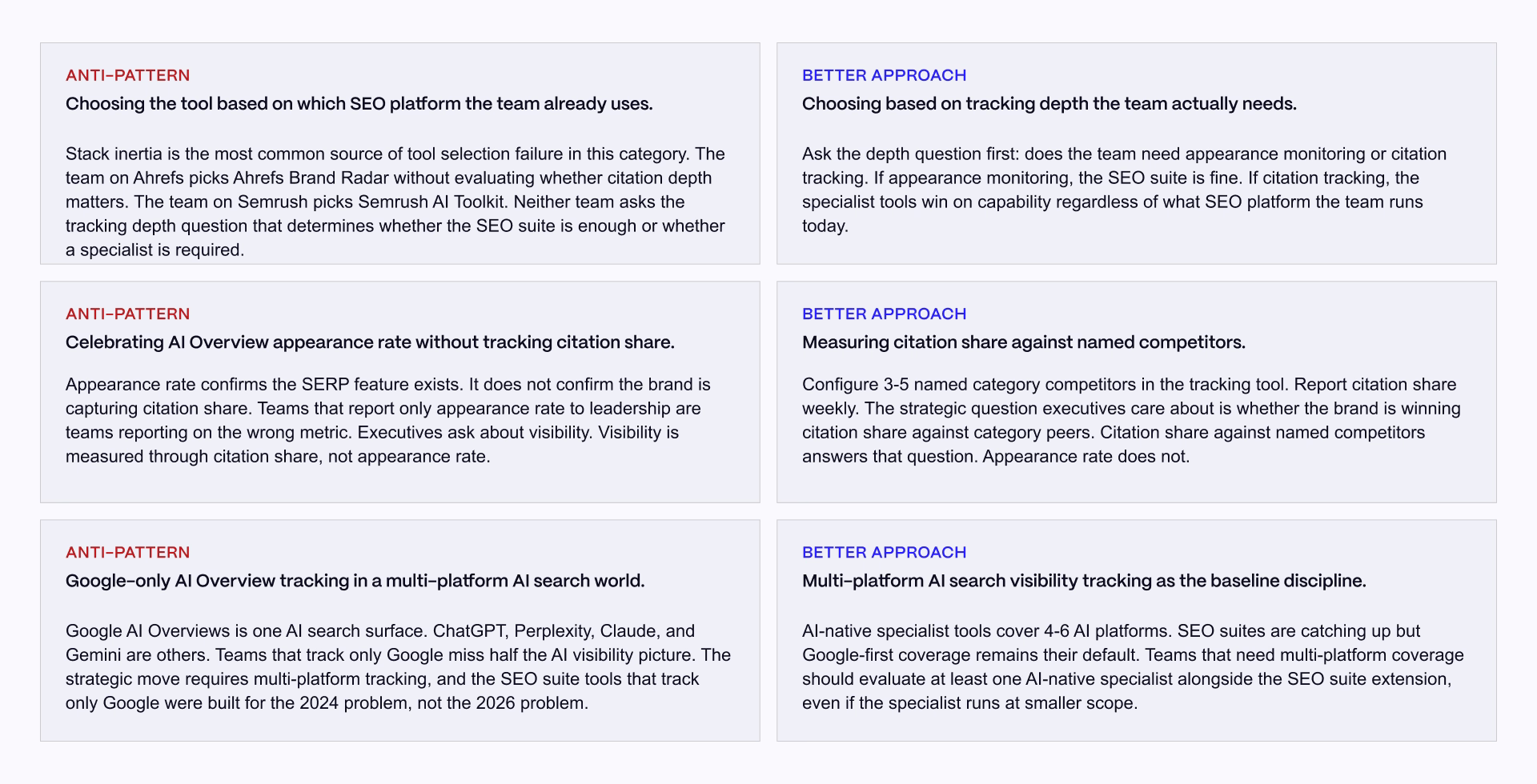 Side-by-side comparison of common AI Overview monitoring tool selection mistakes and better approaches for choosing the right tracking strategy.