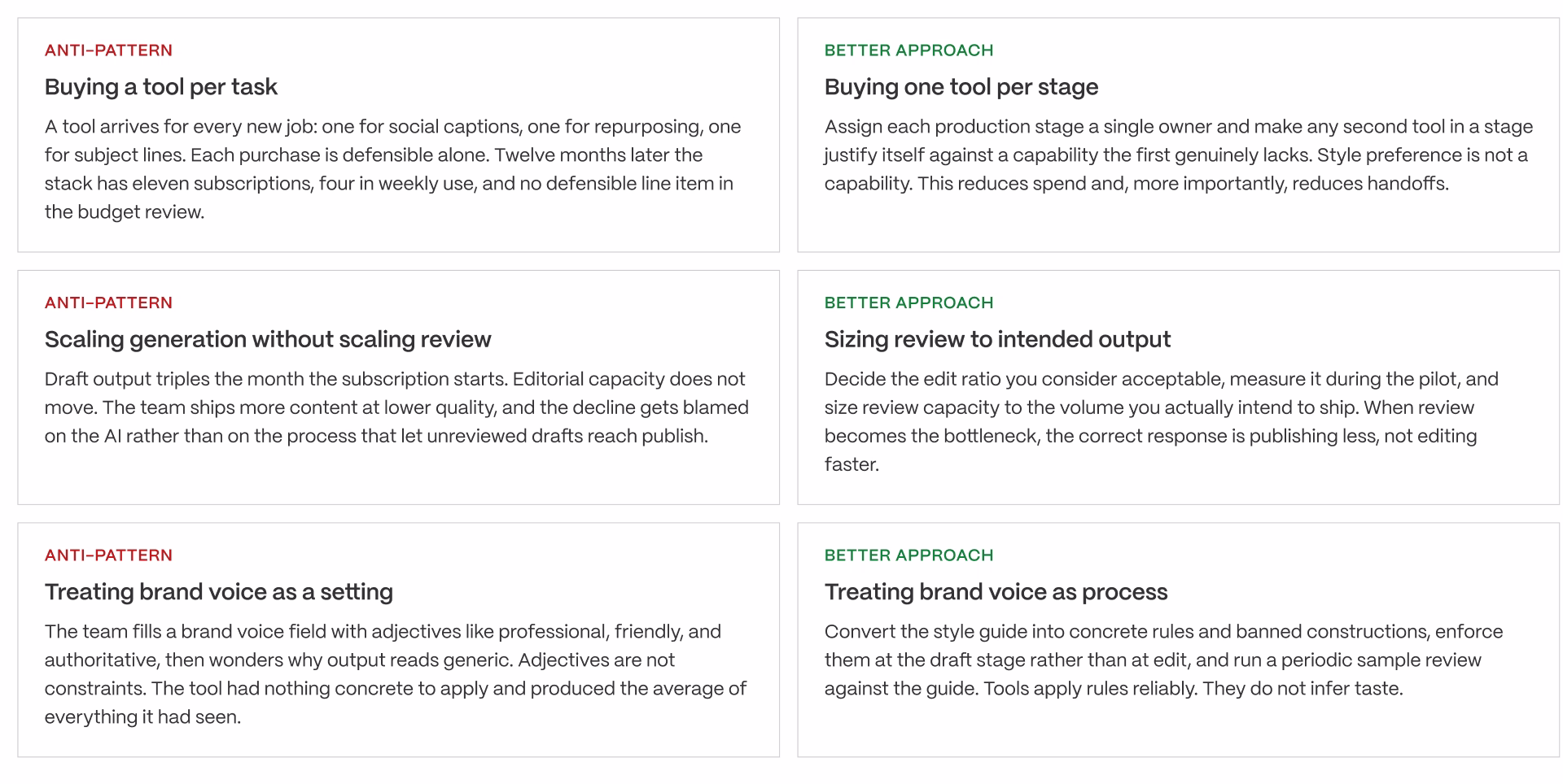 Common AI content production stack mistakes compared with better approaches for tool consolidation, review capacity, and brand voice