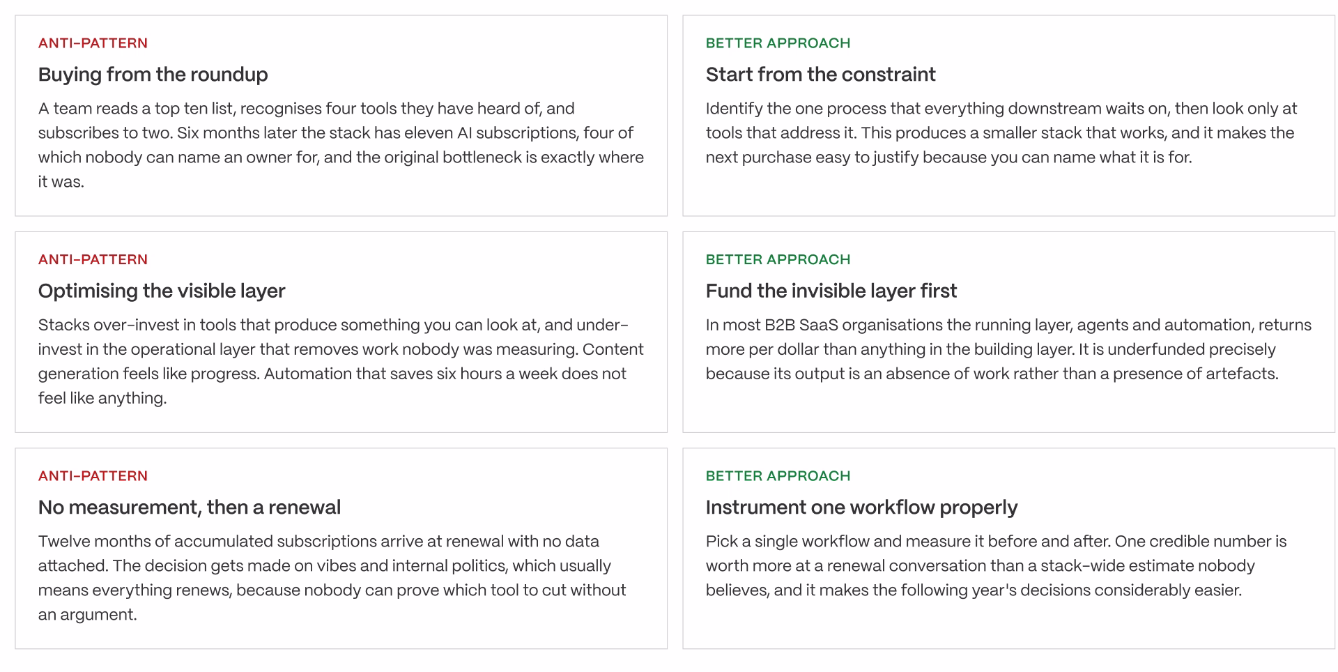 Common B2B SaaS AI stack mistakes and better approaches for buying tools, funding automation, and measuring tool performance.