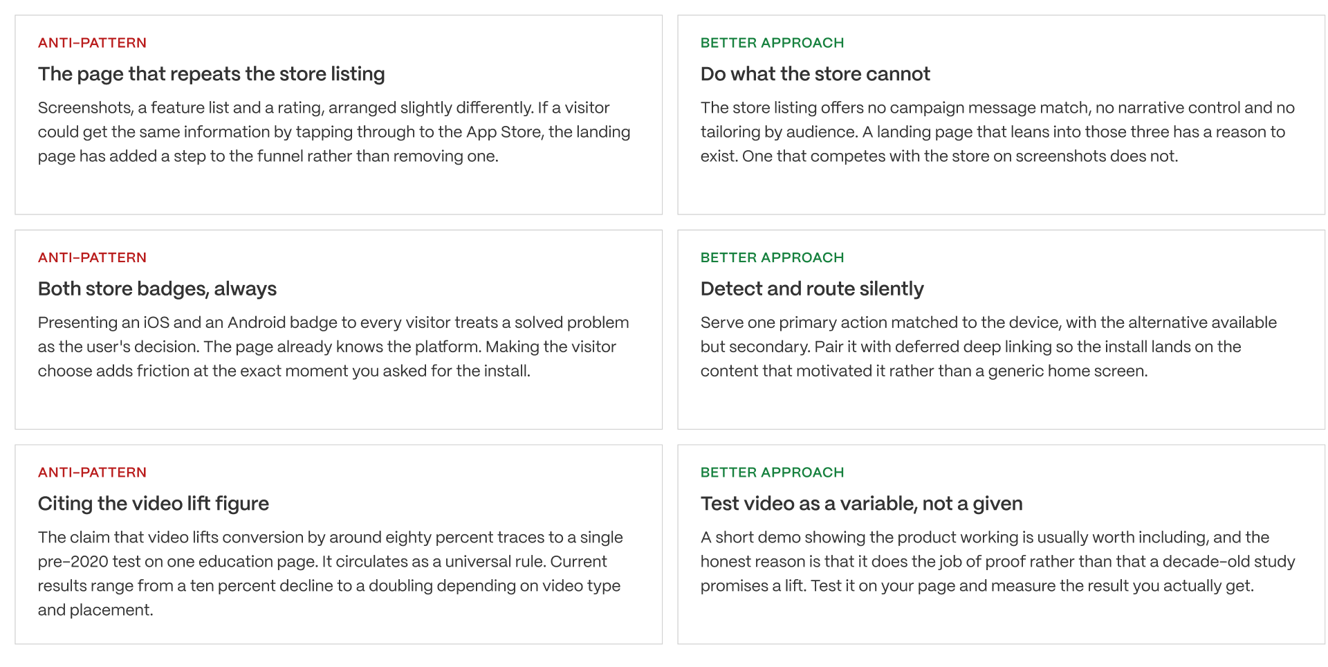 Grid comparing app landing page anti-patterns with better approaches regarding store listings, store badges, and video conversions.