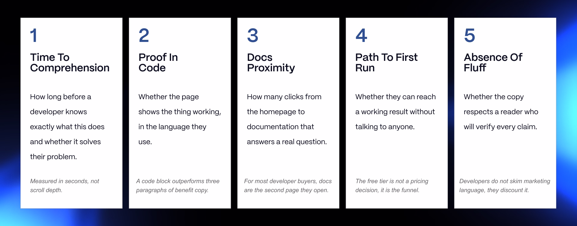 Five-point developer conversion framework for evaluating DevTool website effectiveness