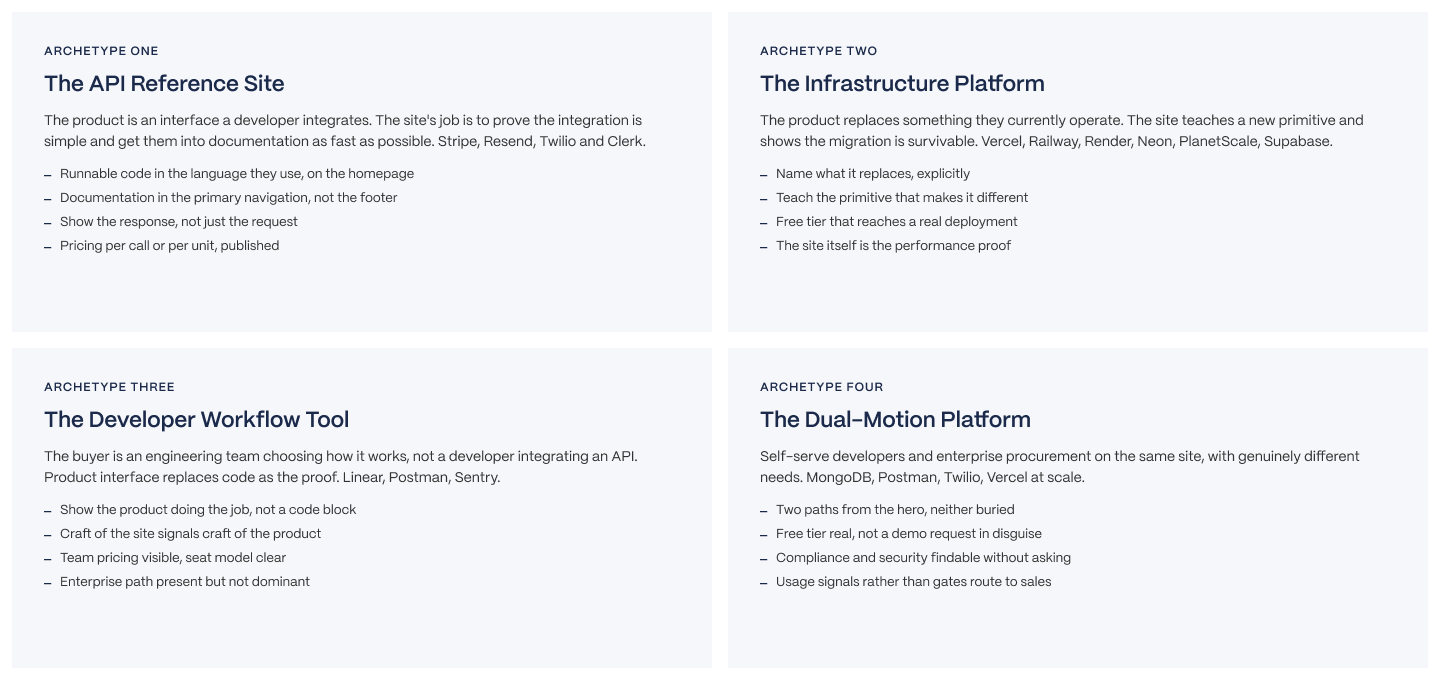 Four DevTool website archetypes grouped by the job the website needs to perform