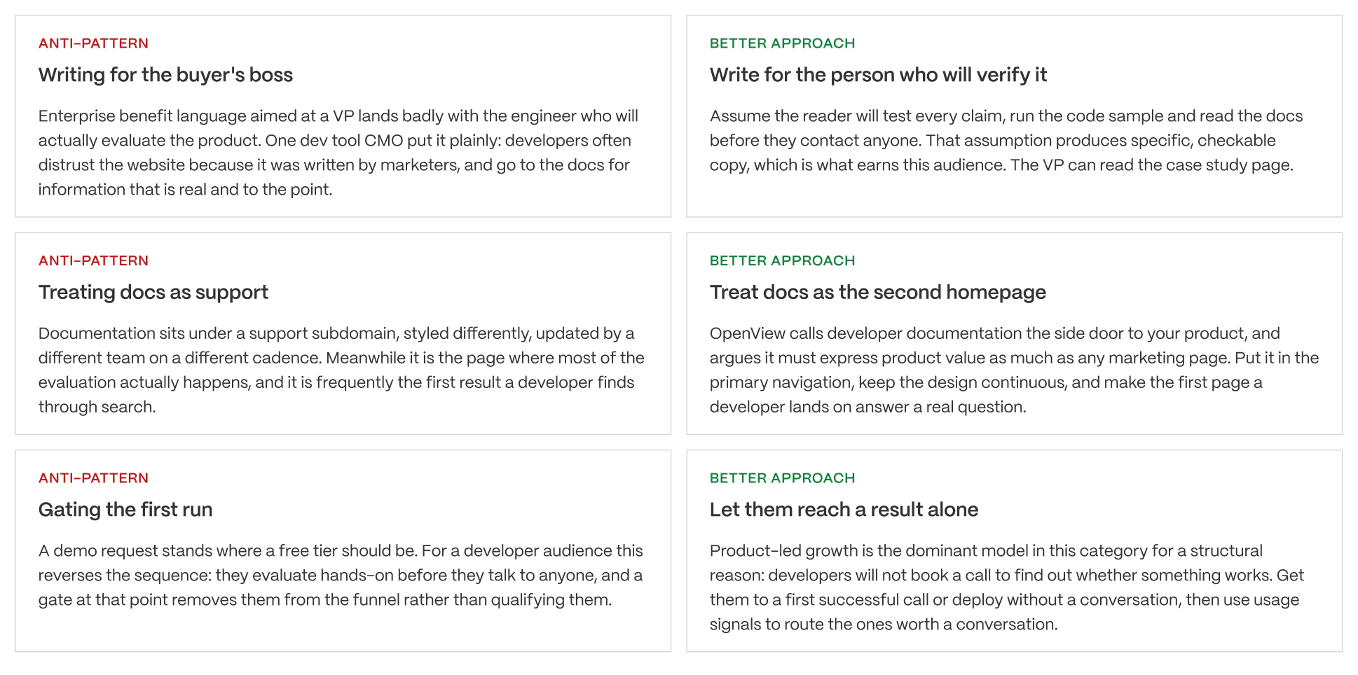 Common DevTool website anti-patterns and better approaches for developer conversion