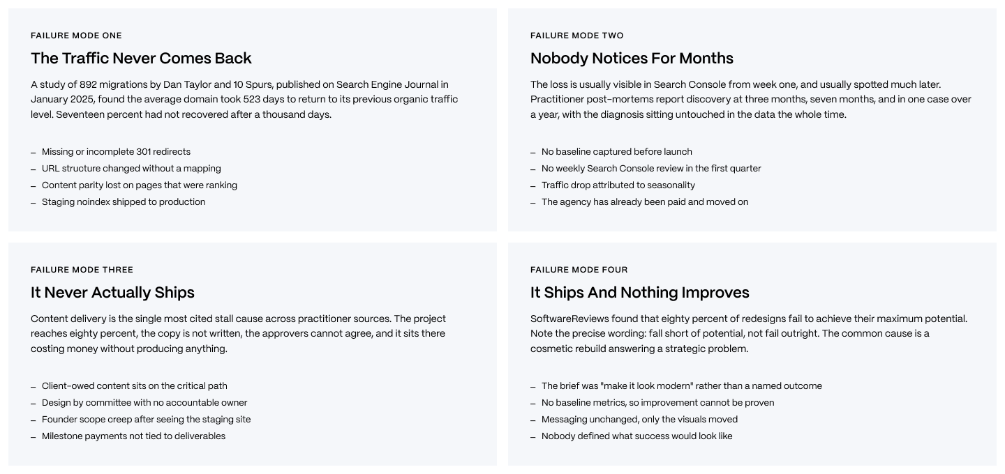 Four-card grid showing common B2B SaaS website redesign failure modes and their impact