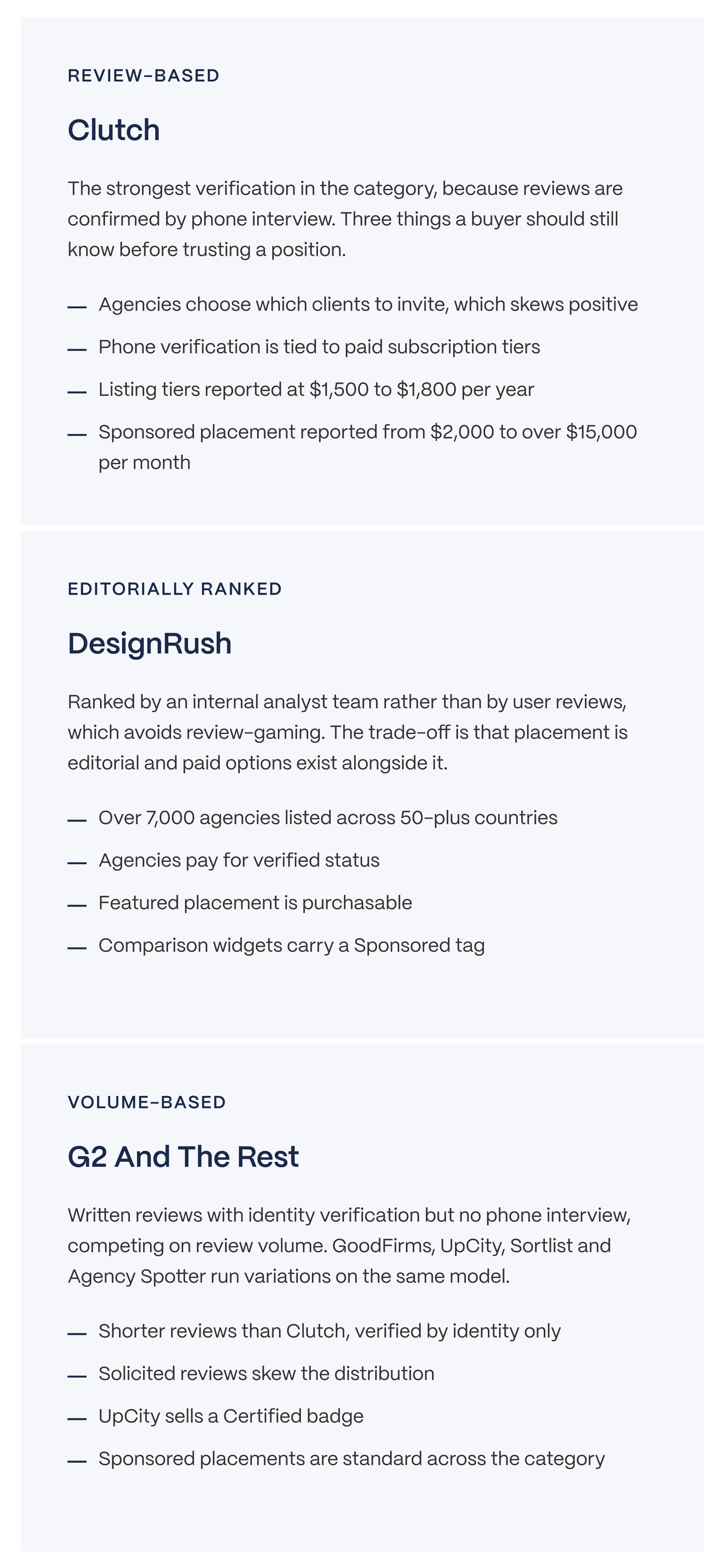 B2B SaaS marketing agency pricing ranges for retainers, paid media, SEO, and strategy