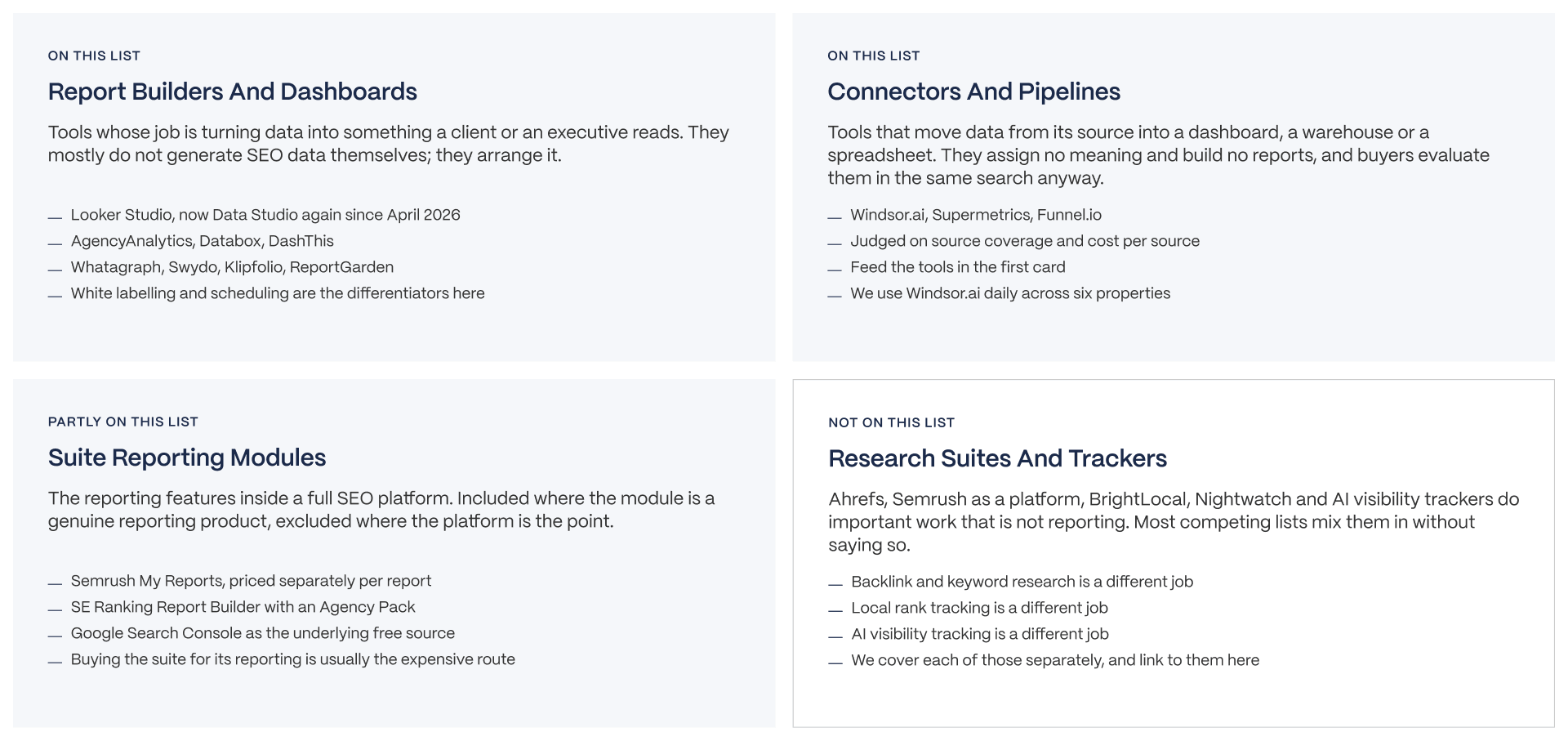 SEO reporting tools 2026 scope showing report builders, dashboards, connectors, suite reporting modules, and excluded research tools