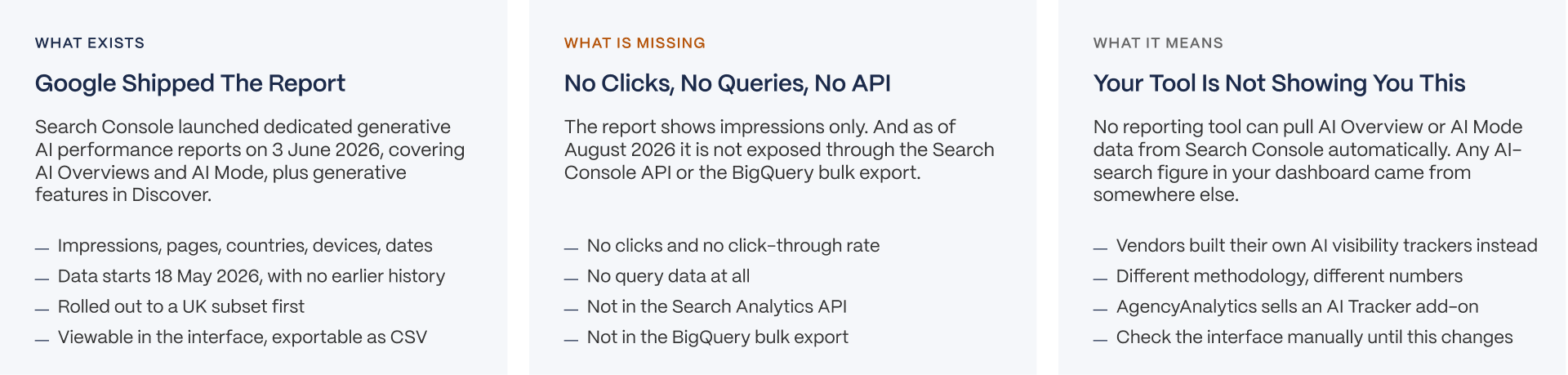 Google Search Console AI search reporting gap showing AI Overview and AI Mode impressions, missing clicks and queries, and API limitations