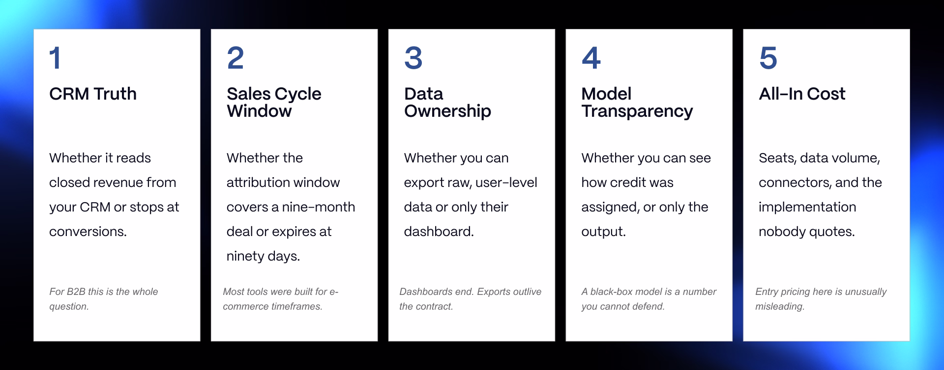 Five-point marketing attribution framework for B2B SaaS covering CRM revenue tracking, sales cycle windows, data ownership, model transparency, and total cost