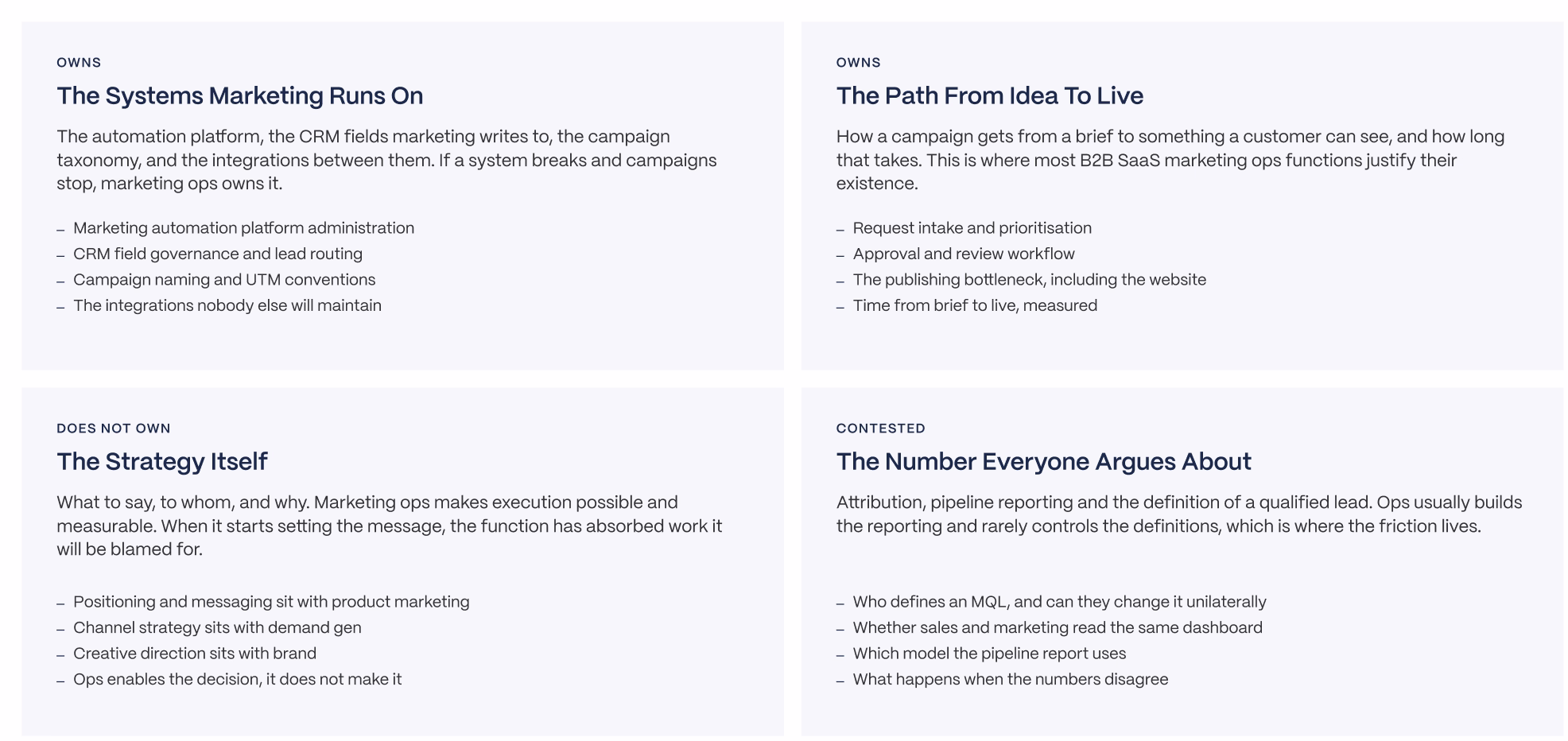Marketing operations ownership framework covering systems, campaign execution, strategy boundaries, and reporting responsibilities in B2B SaaS