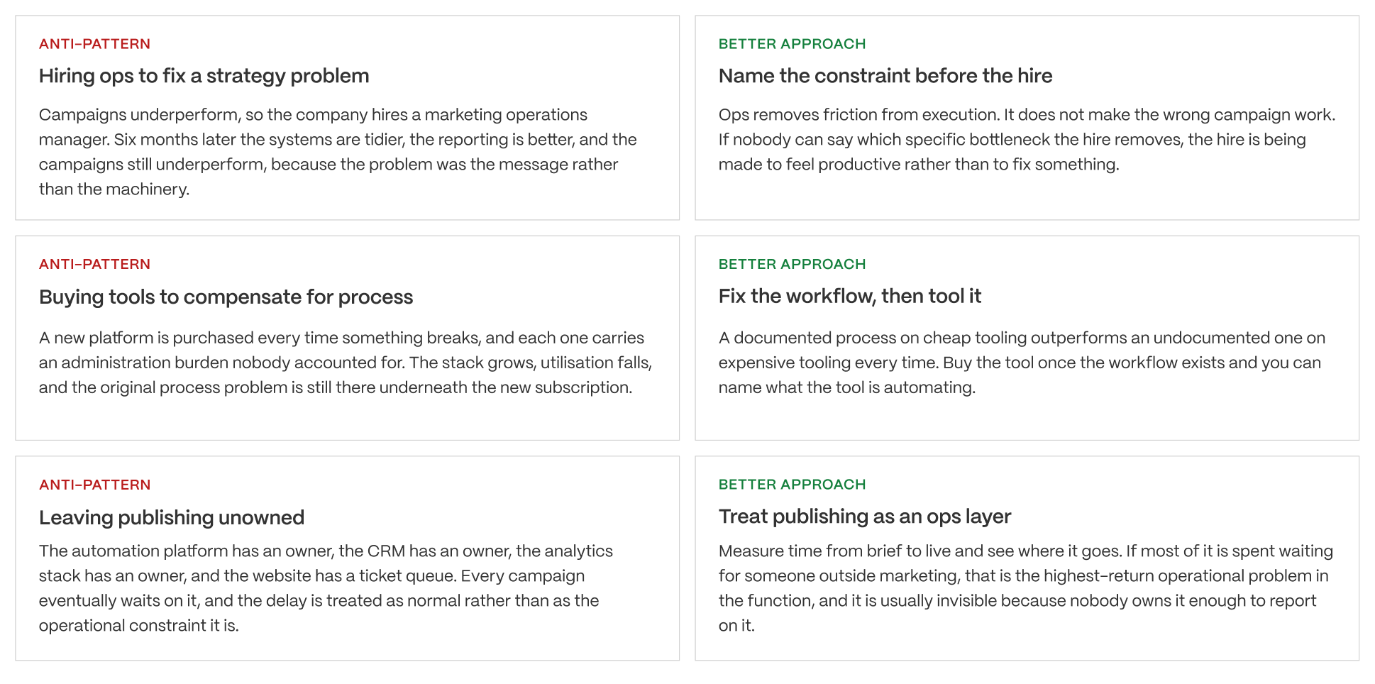 Three marketing operations anti-patterns and better approaches covering strategy hires, unnecessary tools, and unowned website publishing