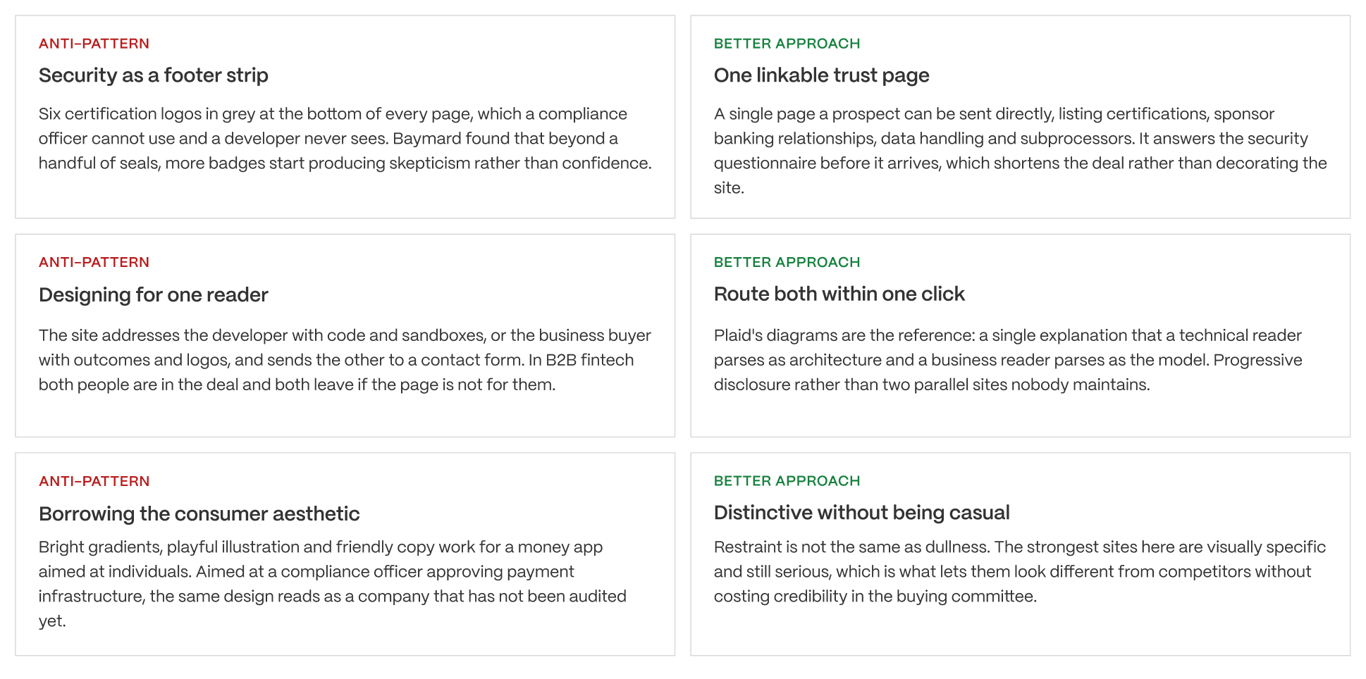 Comparison of fintech website design anti-patterns and better approaches