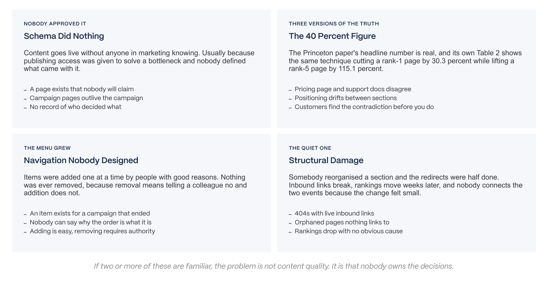 Four common signs of an ungoverned B2B SaaS website, including unapproved pages, inconsistent product messaging, growing navigation, and structural damage