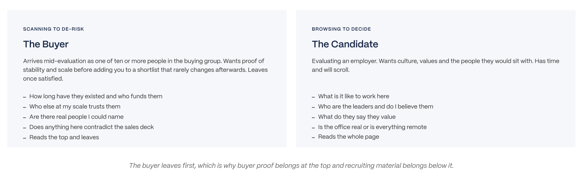 B2B SaaS About page framework comparing buyer and candidate needs, including trust, scale, culture, values, and people