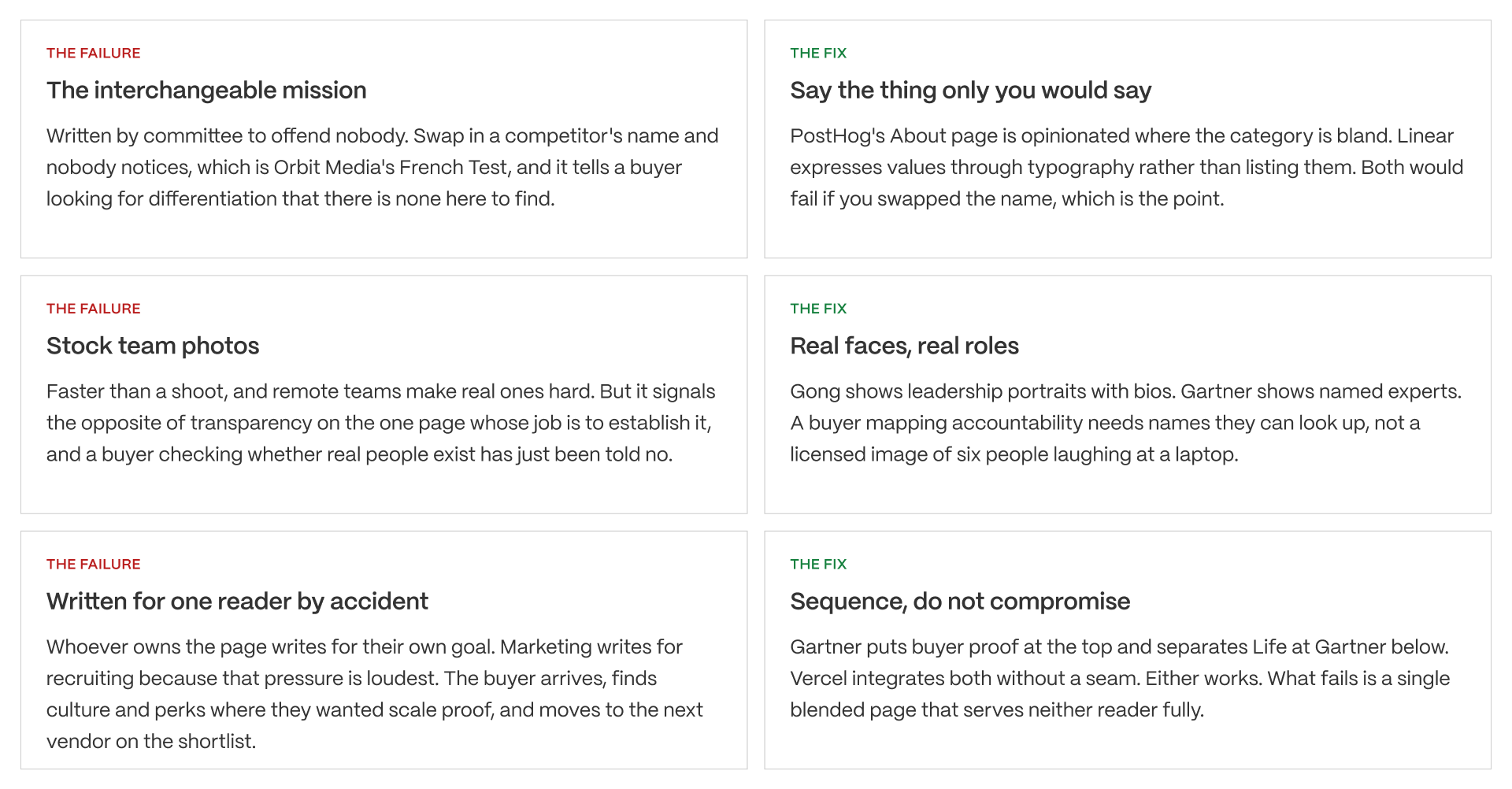 Five common B2B SaaS About page failure modes and fixes covering generic missions, stock photos, and poor reader sequencing