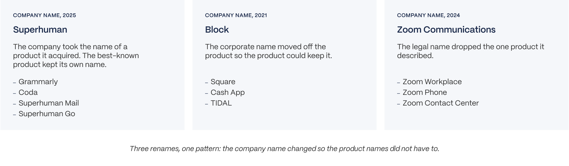 Company renames that changed the brand story.