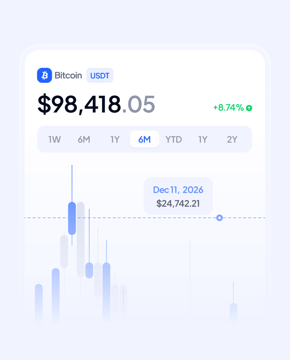 Visualize Your Performance Defichain Webflow Template | BRIX Template  

