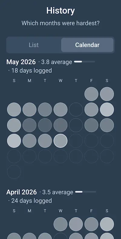 Spoons calender view feature: View energy data from past 12 months to discover energy impacts over time.