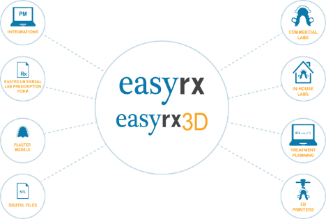 EasyRx digital workflow for orthodontic practices