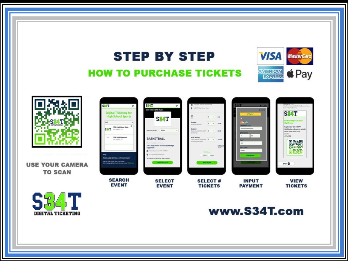 S34T Step by Step Roadmap