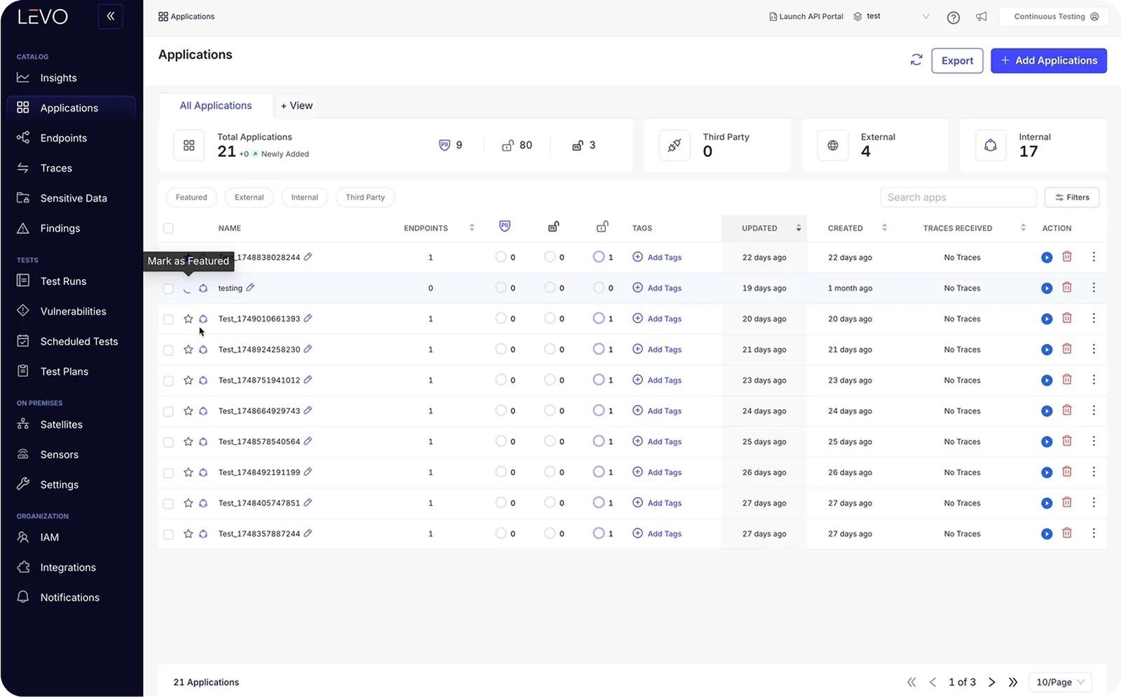 Levo dashboard showcasing the differernt features in action