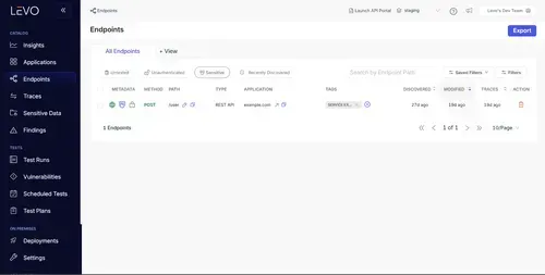 Levo API Inventory dashboard screenshot showing the Insights view: key metrics such as new discovered endpoints, sensitive data, vulnerabilities and findings; charts illustrate application breakdown and endpoint types; test runs and top‑5 sensitive data exposures are listed in tabular panels