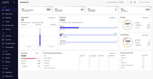 Screenshot of Levo dashboard displaying API insights including sensitive data exposure, findings, vulnerabilities, and test results.