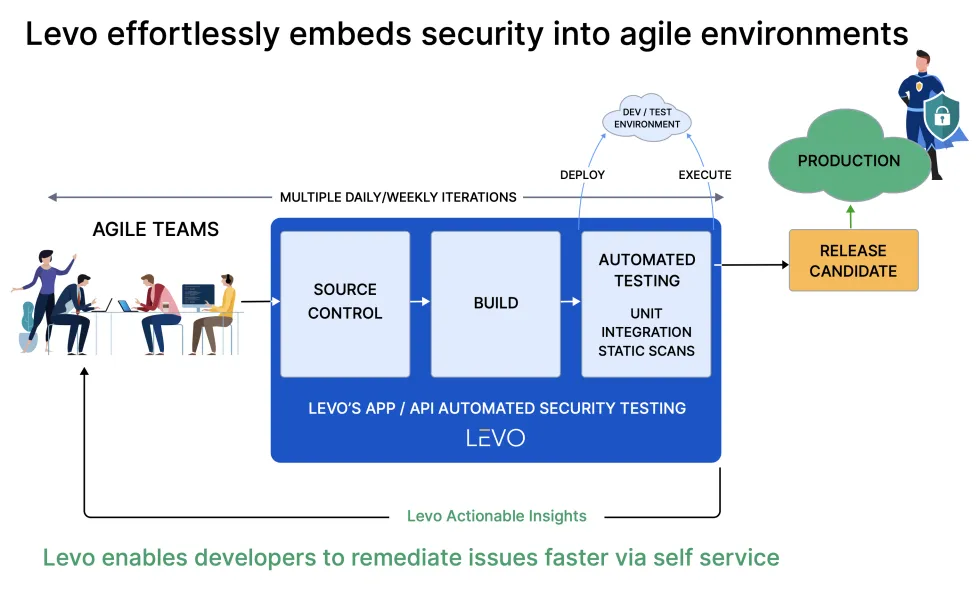 API security
