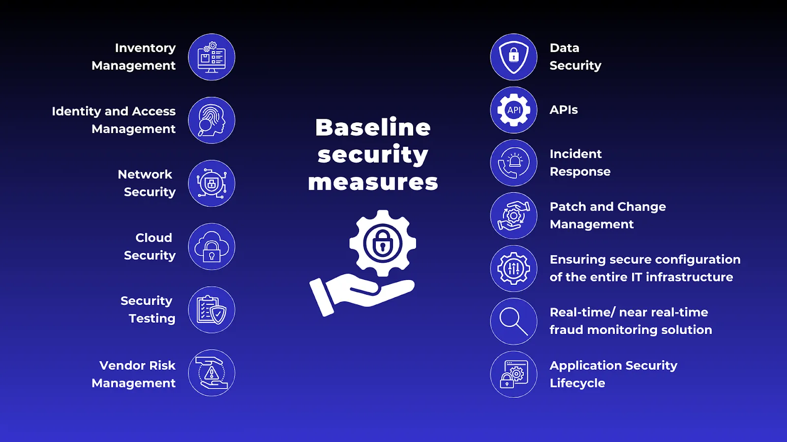 Baseline Security Measures to be followed across teams to ensure compliance with RBI’s Cyber Resilience and Digital Payment Security Controls